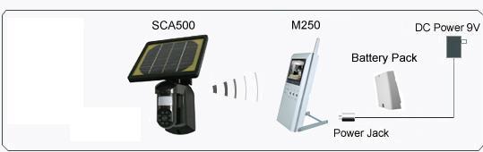 Solar Wireless Camera & LCD Display System