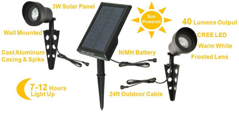 Mini 30X Twin Solar Spotlight Set