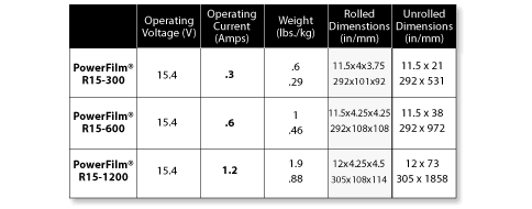 5 watts, 10 watts, 20 watts solar panels