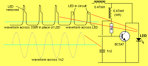 Solar Light Wave Form