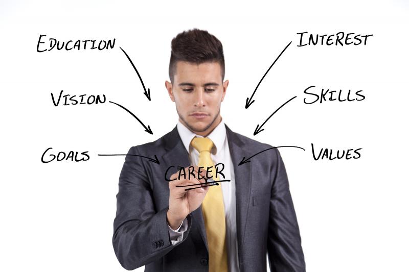 Careers